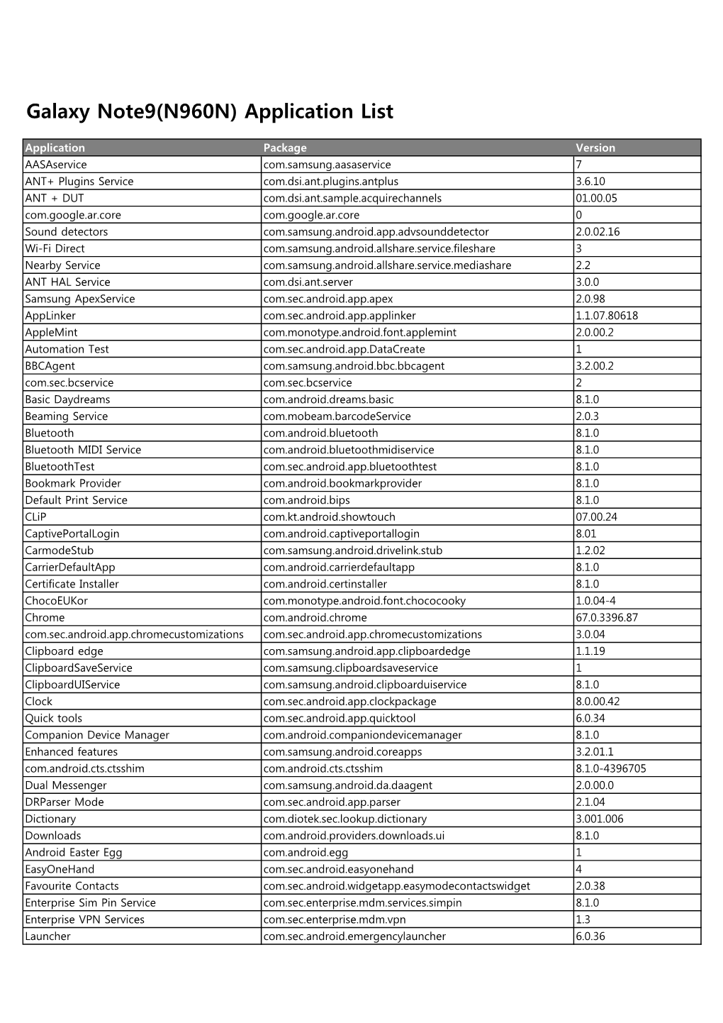 Galaxy Note9(N960N) Application List