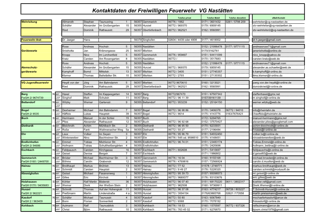 Kontaktdaten Der Freiwilligen Feuerwehr VG Nastätten