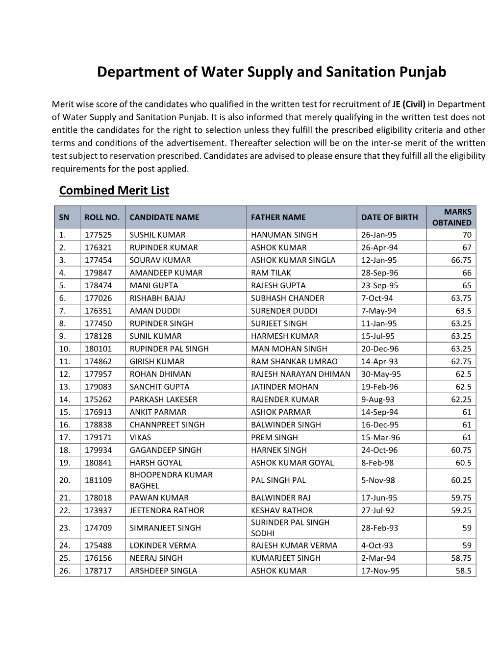 Department of Water Supply and Sanitation Punjab