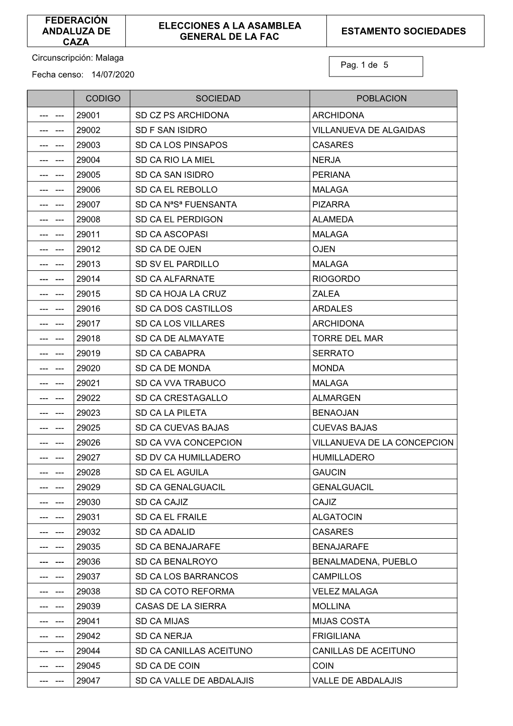 Censo Sociedades Malaga 2020