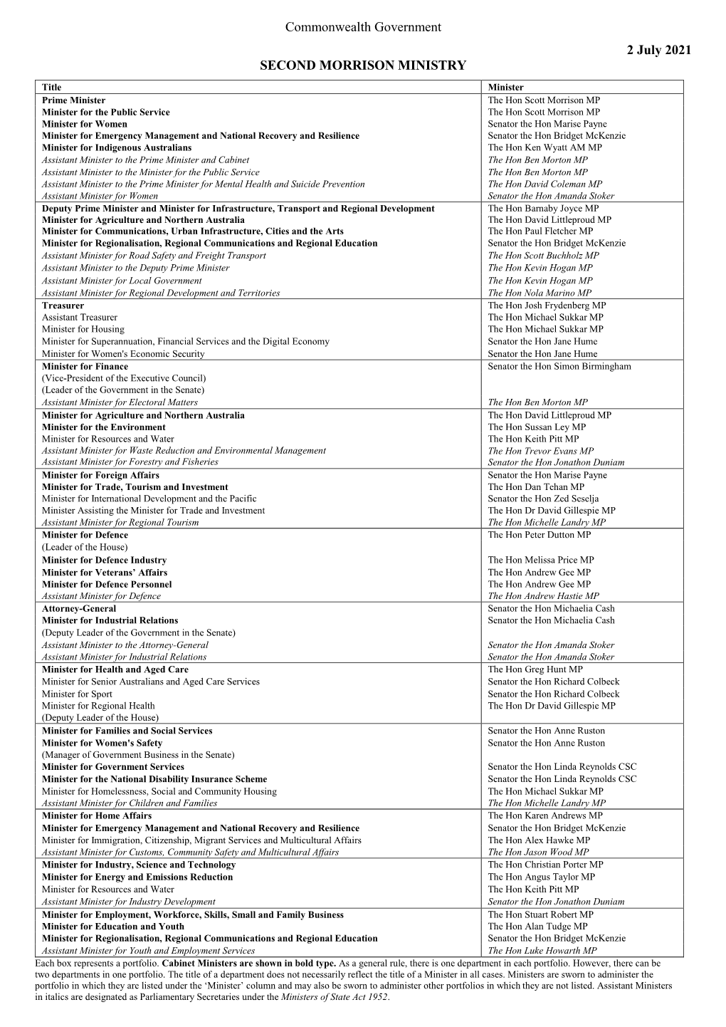 Ministry List As at 2 July 2021