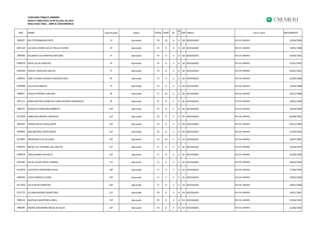 Resultado Final - Ampla Concorrência