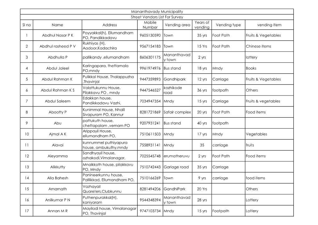 NULM-Street Vendors -List