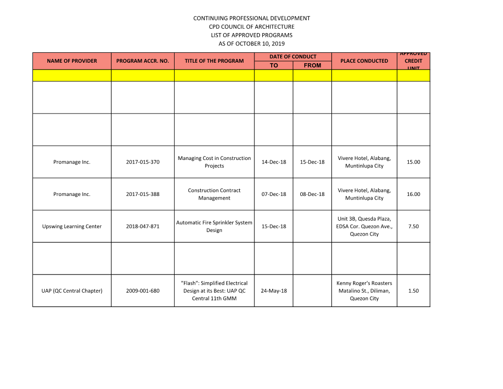 Continuing Professional Development Cpd Council