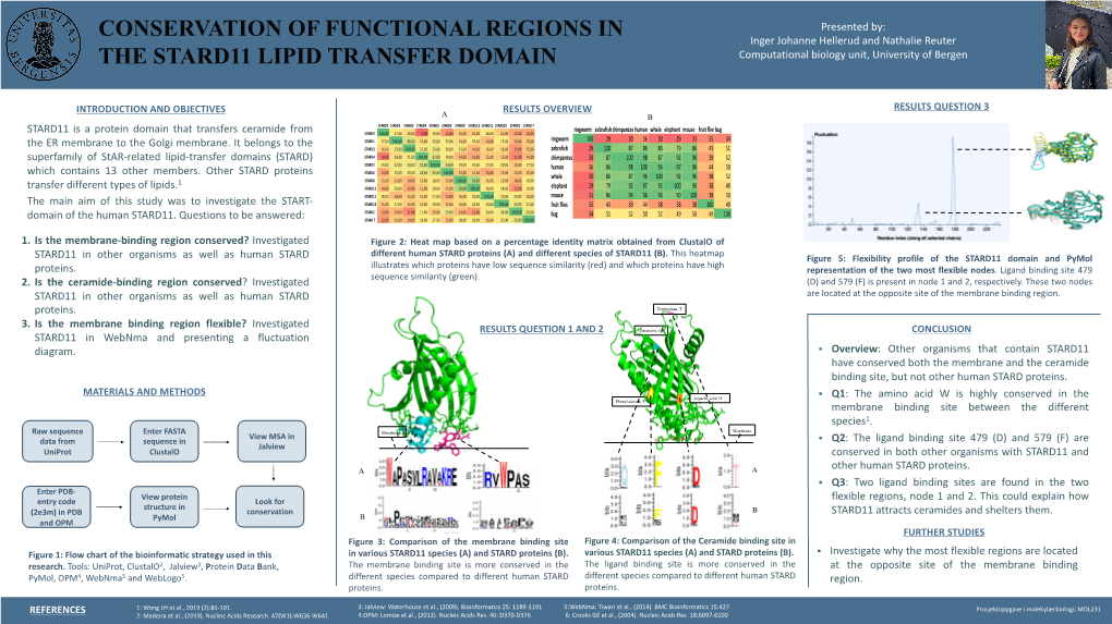 Conservation of Functional Regions in the Stard11 Lipid