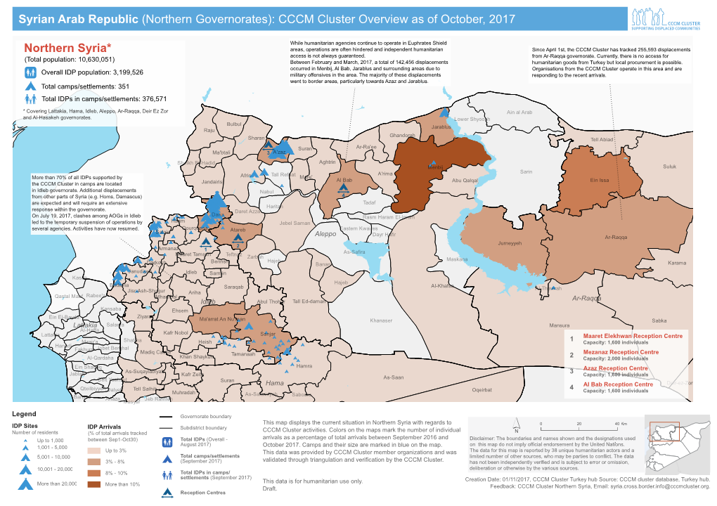 Syrian Arab Republic (Northern Governorates): CCCM Cluster Overview As of October, 2017