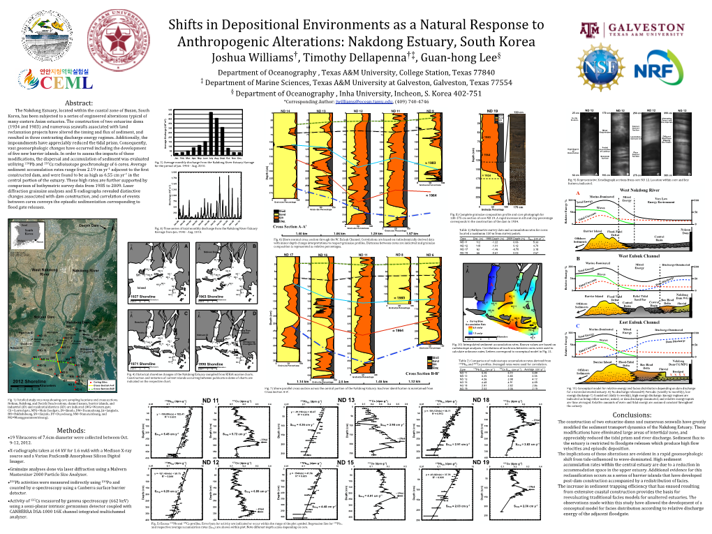 Nakdong River Estuary Barrage 175 175 175 175 350175 ≈ 1983 300 200 Utilizing Pb and Cs Radioisotope Geochronology of 6 Cores