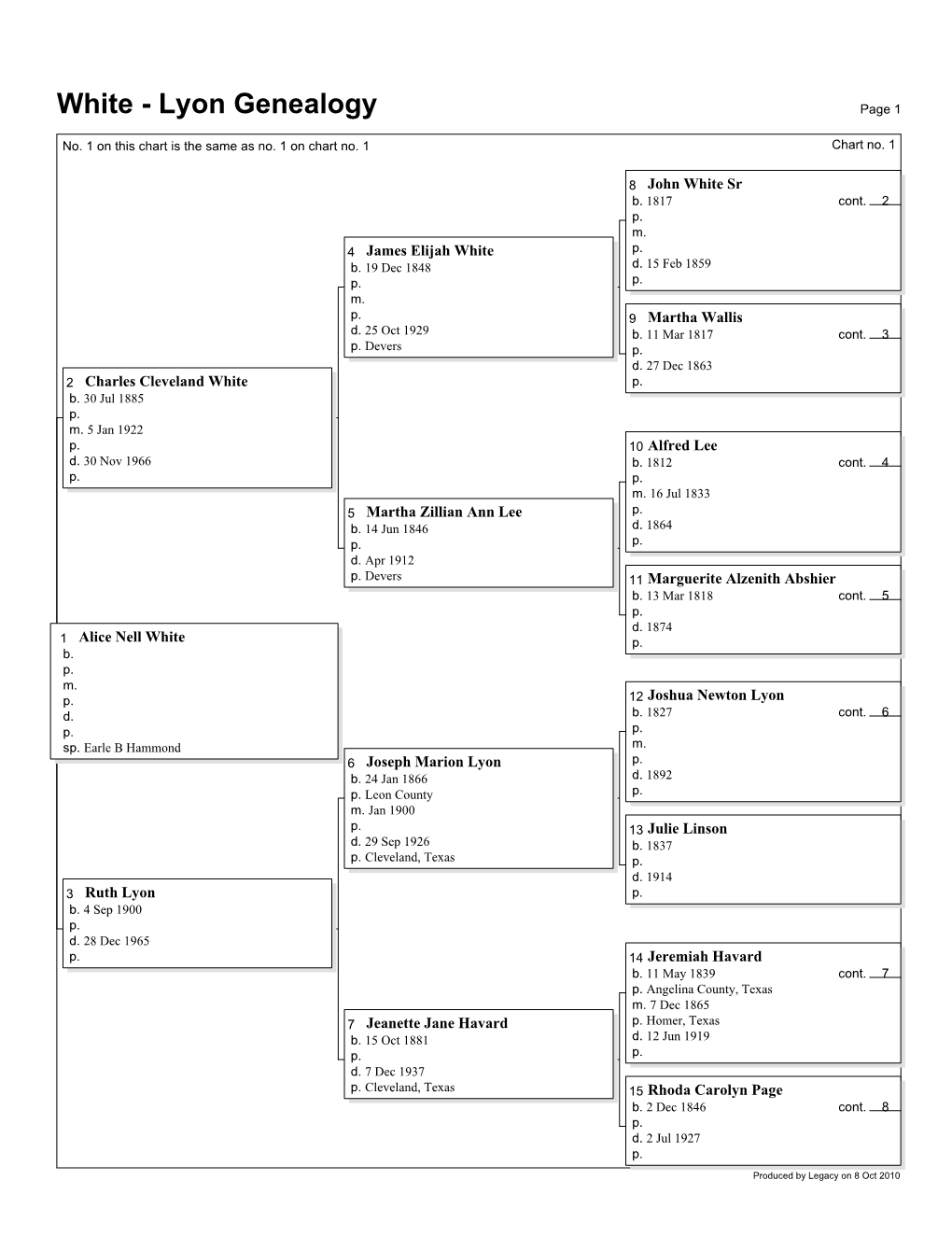 White - Lyon Genealogy Page 1