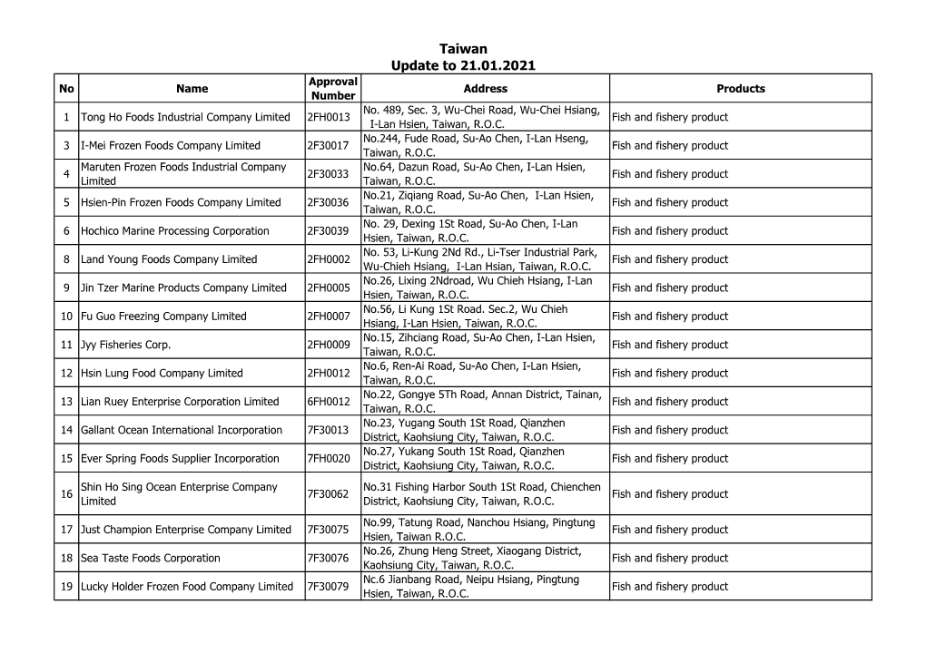 Taiwan Update to 21.01.2021 Approval No Name Address Products Number No