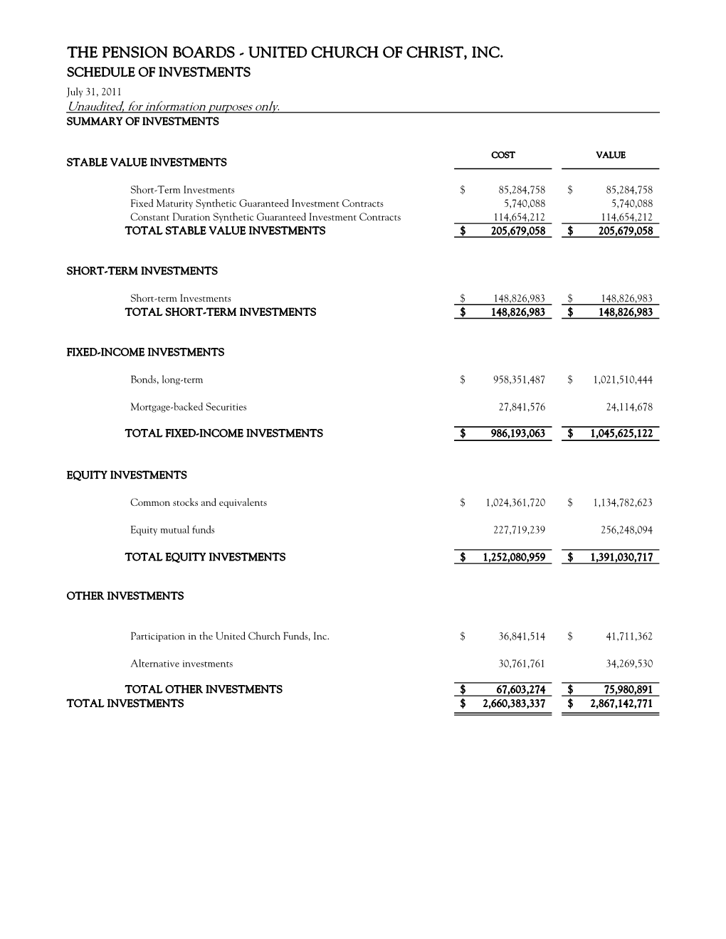 Schedule of Investments July 11