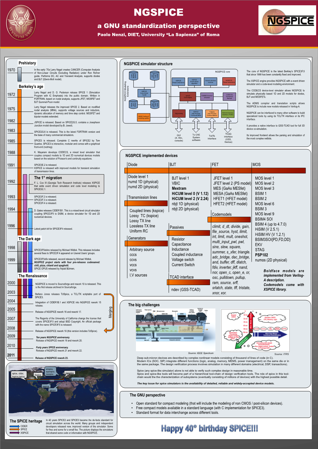 NGSPICE a GNU Standardization Perspective Paolo Nenzi, DIET, University “La Sapienza” of Roma