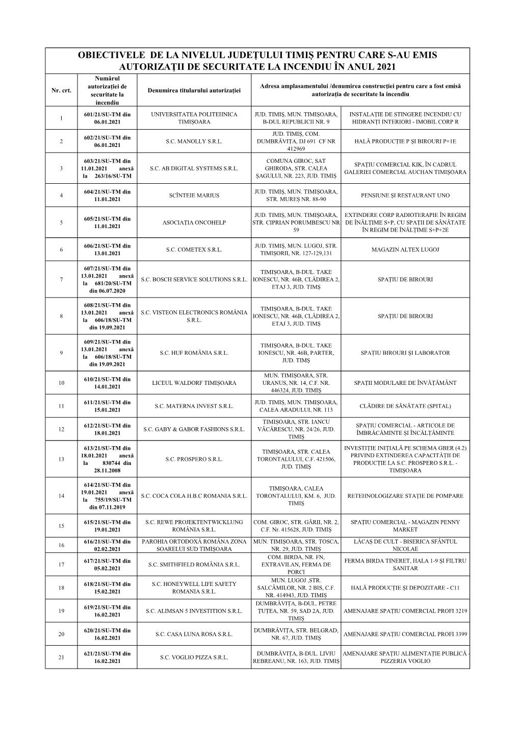 2021 Tm Autorizatii 01.01.2021-28.02.2021