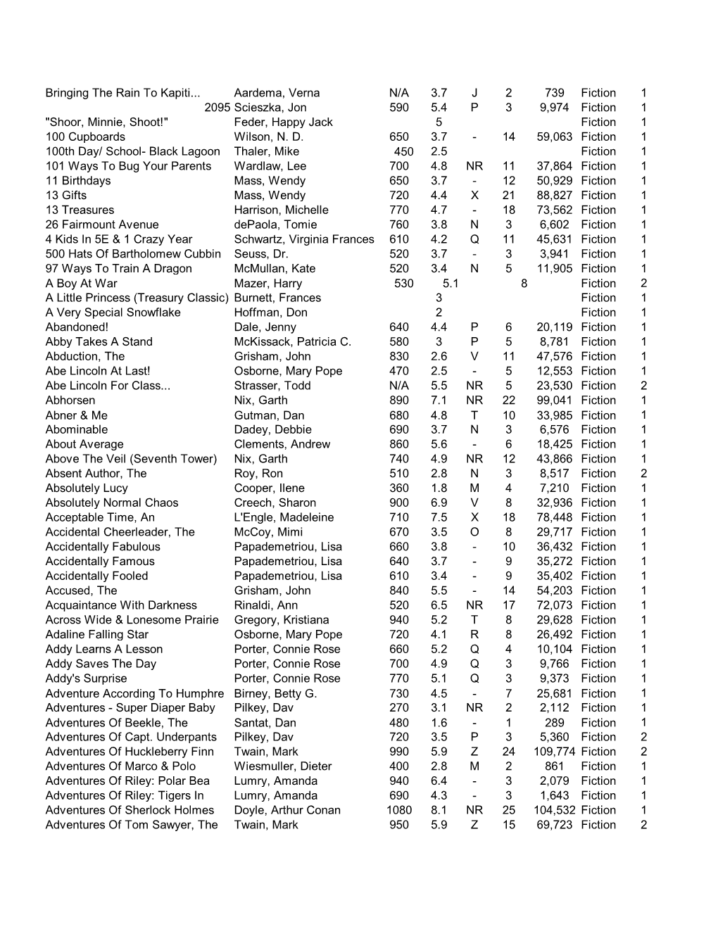 Our Inventory