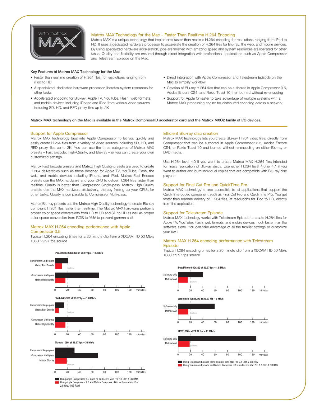 Support for Apple Compressor Matrox MAX H.264 Encoding Performance