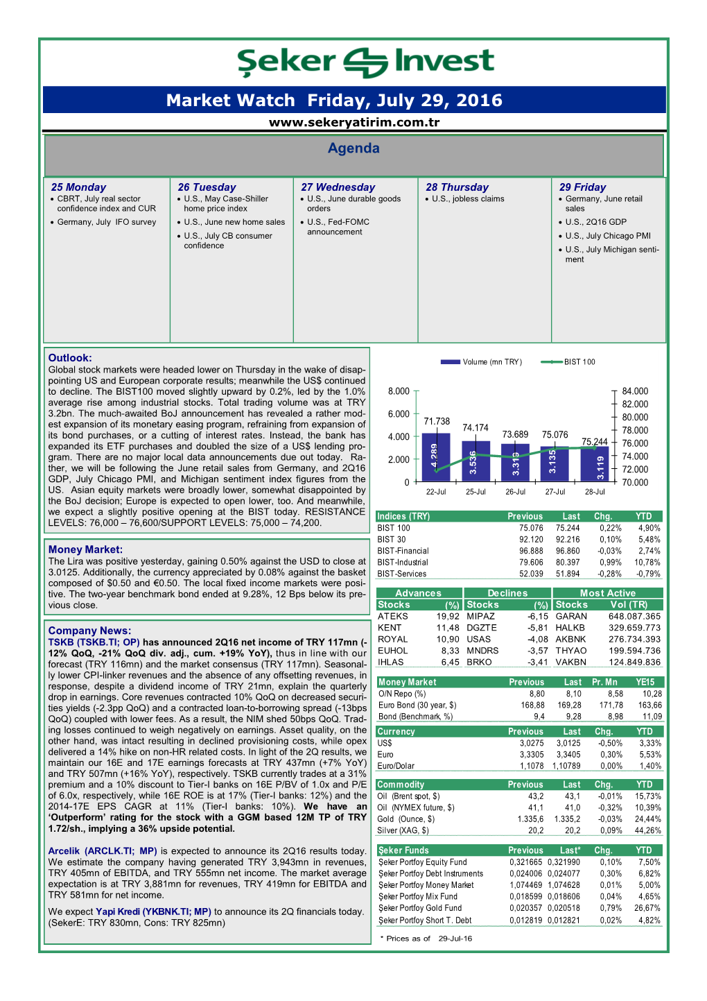 Market Watch Friday, July 29, 2016 Agenda