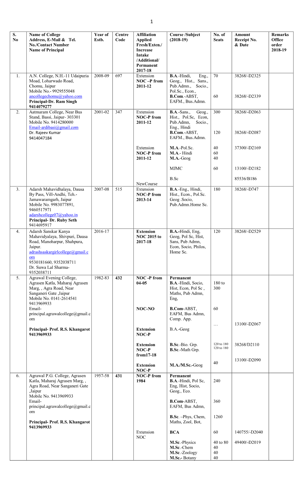 List of Affiliated Colleges- 2018