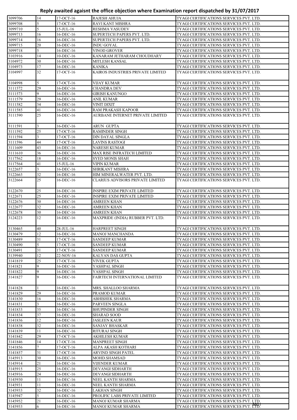 Reply Awaited Agaisnt the Office Objection Where Examination Report Dispatched by 31/07/2017 3099706 14 17-OCT-16 RAJESH AHUJA TYAGI CERTIFICATIONS SERVICES PVT