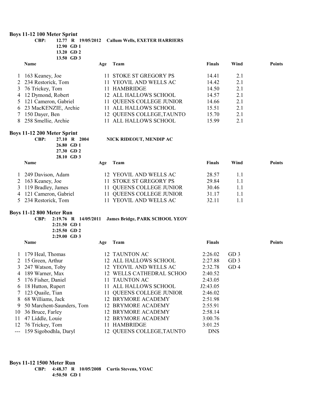 Boys 11-12 100 Meter Sprint