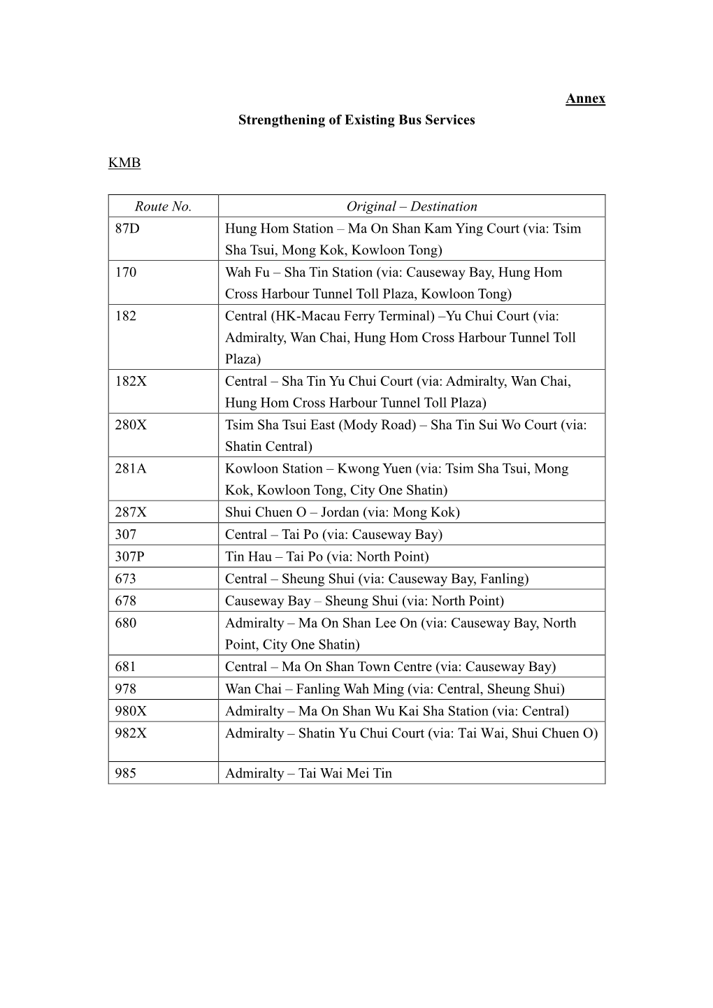 Annex Strengthening of Existing Bus Services KMB Route No. Original