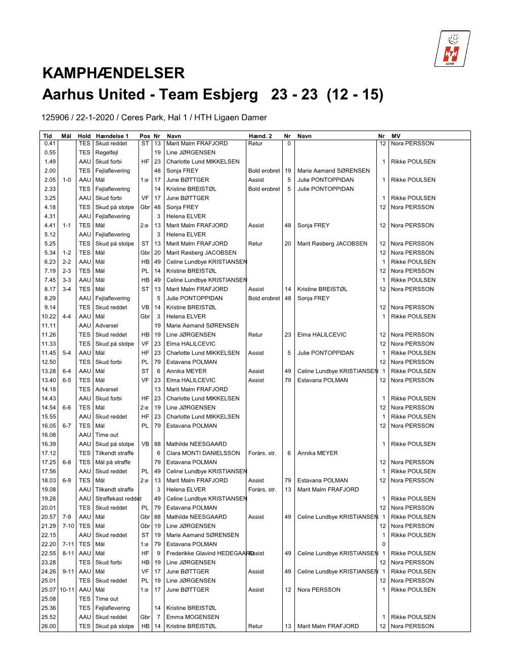 KAMPHÆNDELSER Aarhus United - Team Esbjerg 23 - 23 (12 - 15)