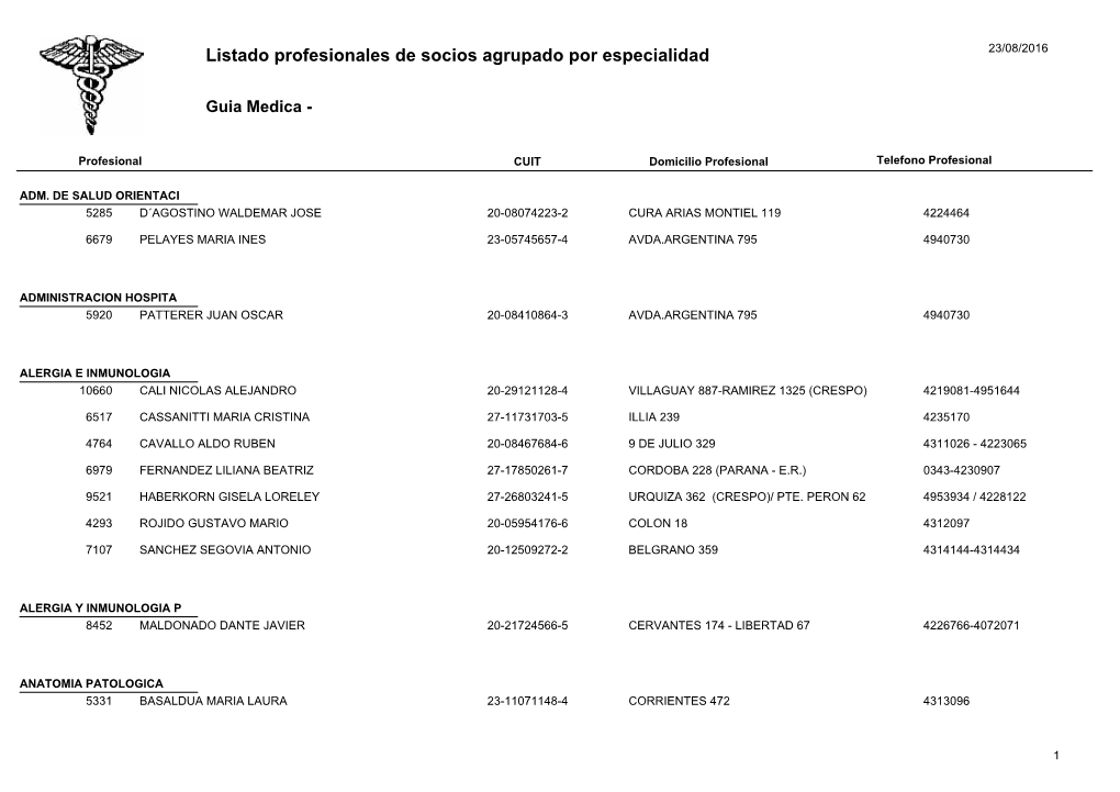 Listado Profesionales De Socios Agrupado Por Especialidad 23/08/2016