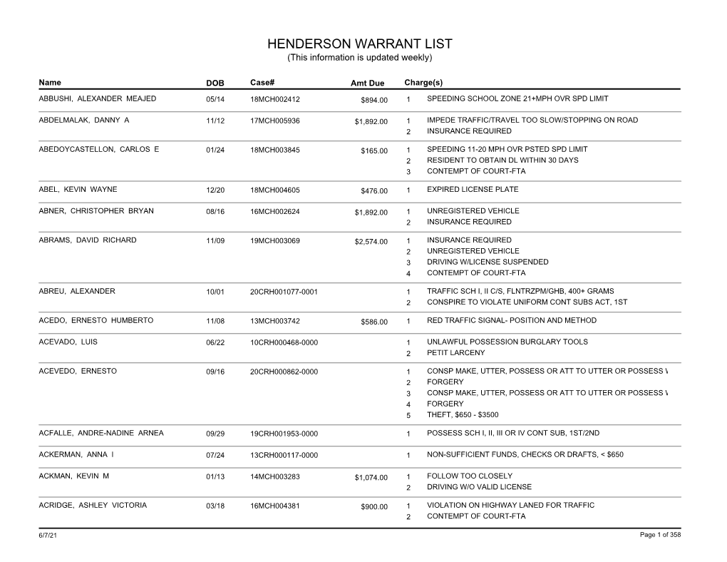 HENDERSON WARRANT LIST (This Information Is Updated Weekly)