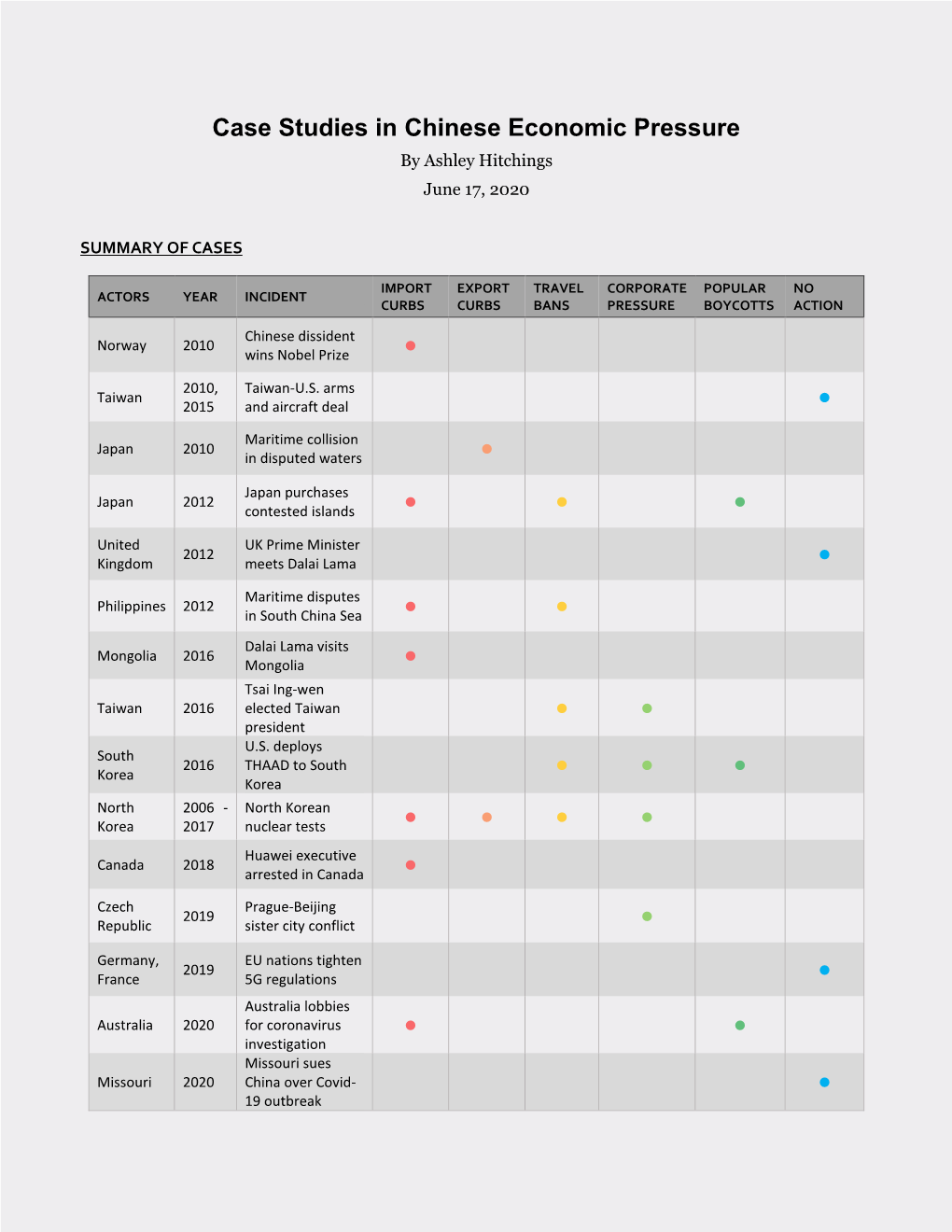 Case Studies in Chinese Economic Pressure by Ashley Hitchings June 17, 2020