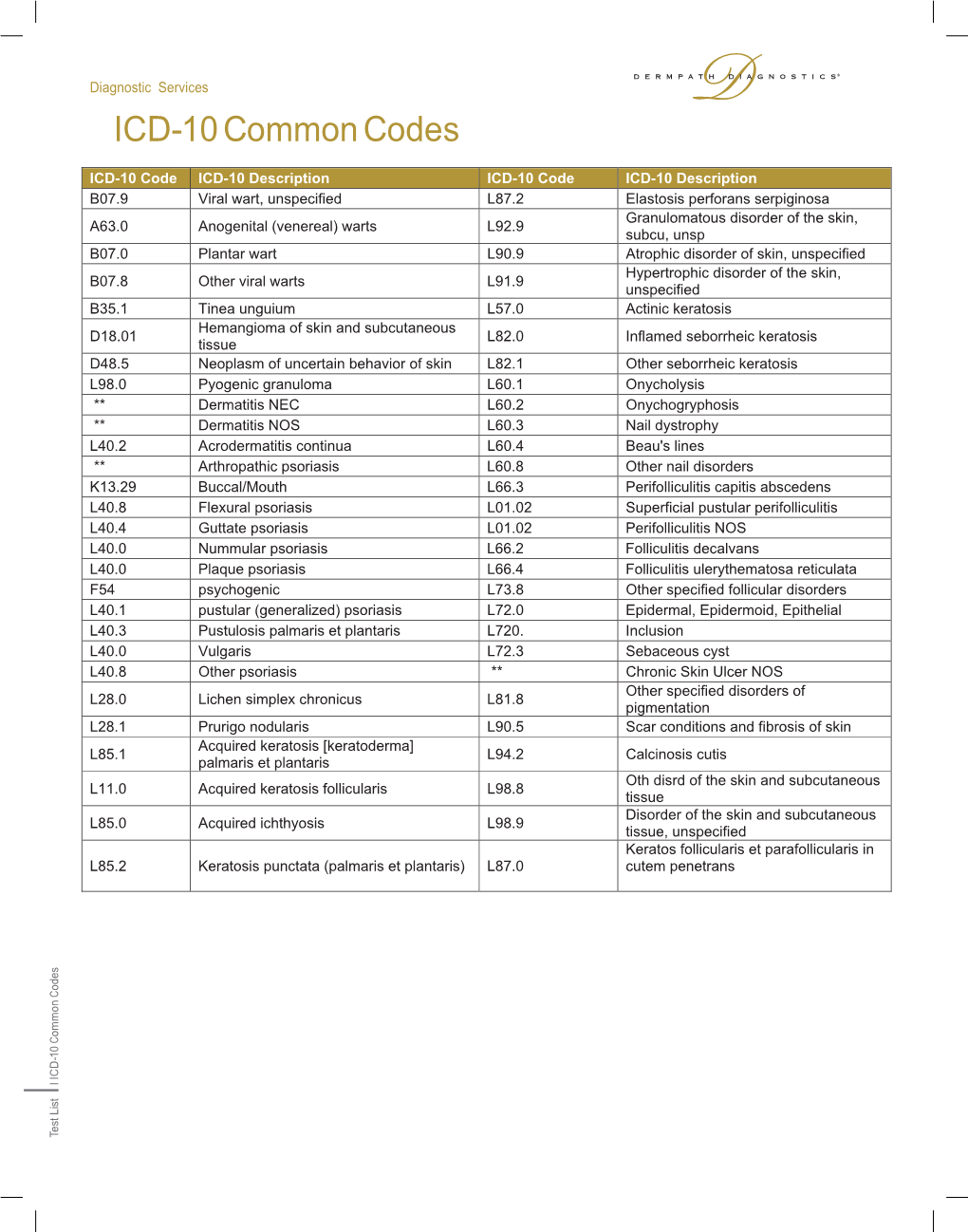 ICD-10 Common Codes