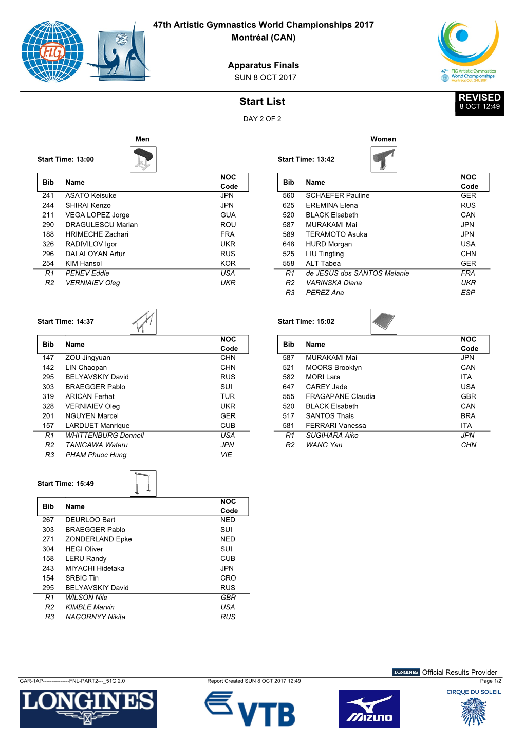 Start List Day 2