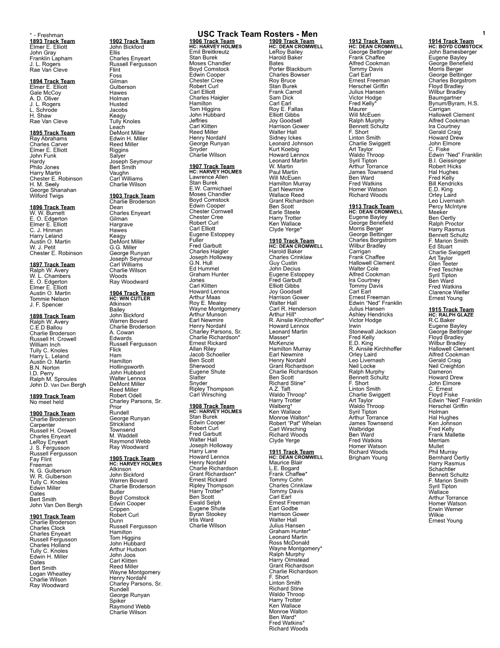 USC Track Team Rosters - Men 1 1893 Track Team 1902 Track Team 1906 Track Team 1909 Track Team 1912 Track Team 1914 Track Team Elmer E