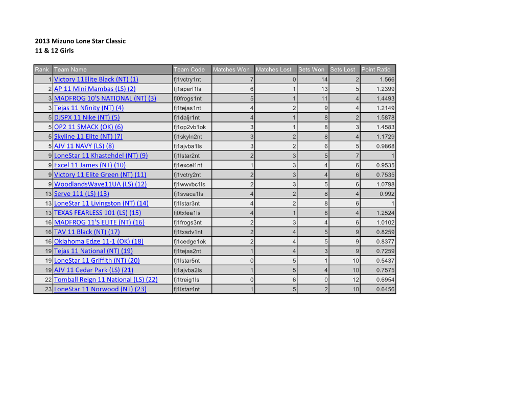 2013 Mizuno Lone Star Classic 11 & 12 Girls 1 Victory 11Elite Black (NT