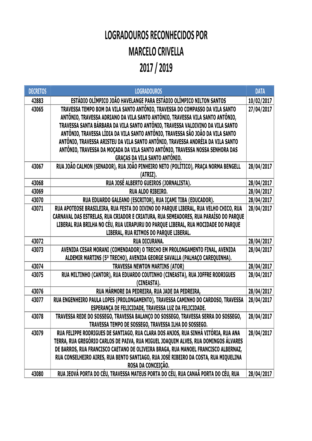 Logradouros Reconhecidos Por Marcelo Crivella 2017 / 2019