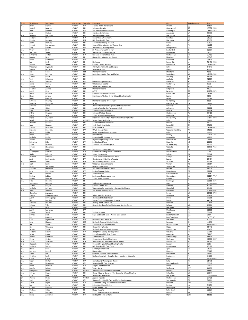 Prefix First Name Last Name Credentials Specialty Company City State Province Zip Ms