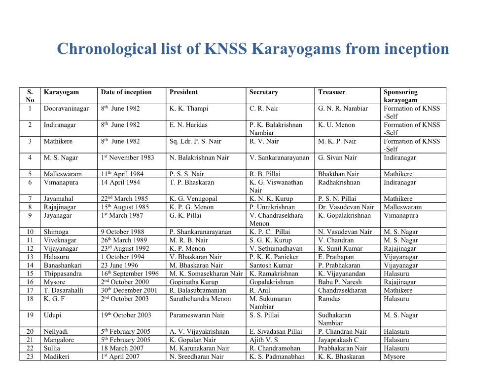 Chronological List of KNSS Karayogams from Inception