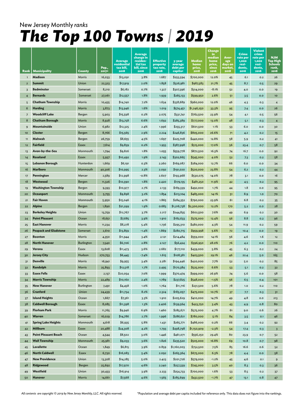 Top Towns Survey