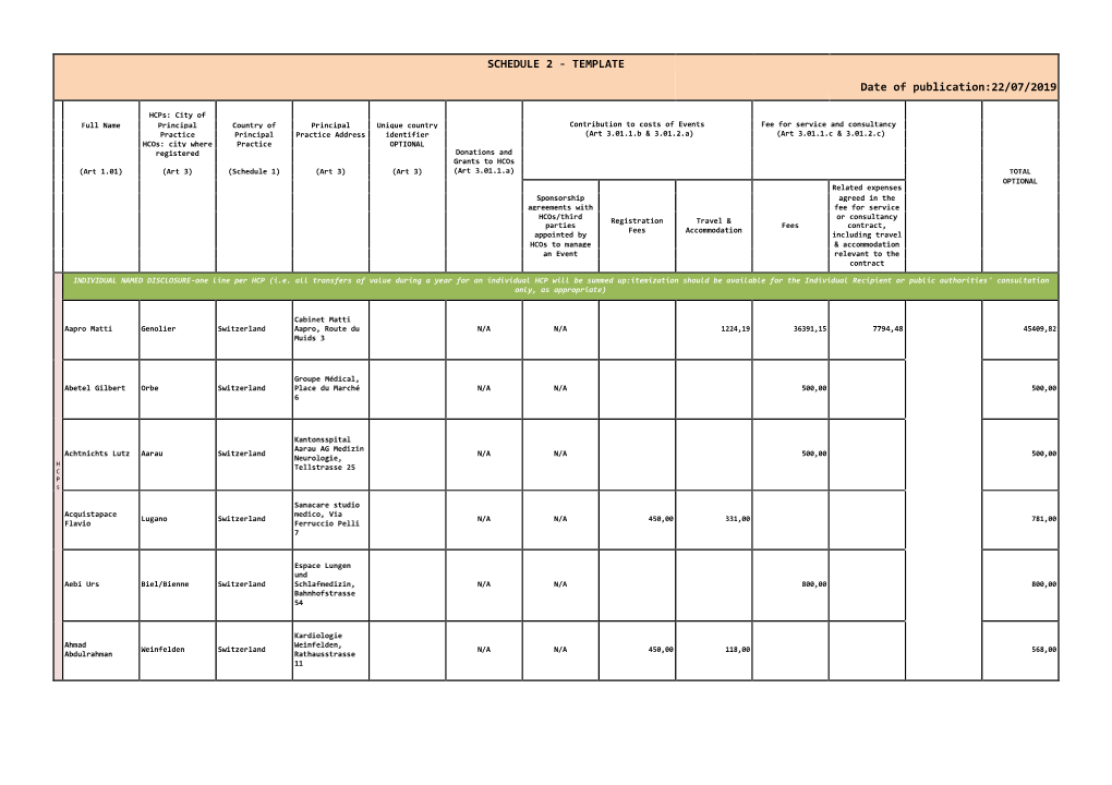 TEMPLATE Date of Publication:22/07/2019