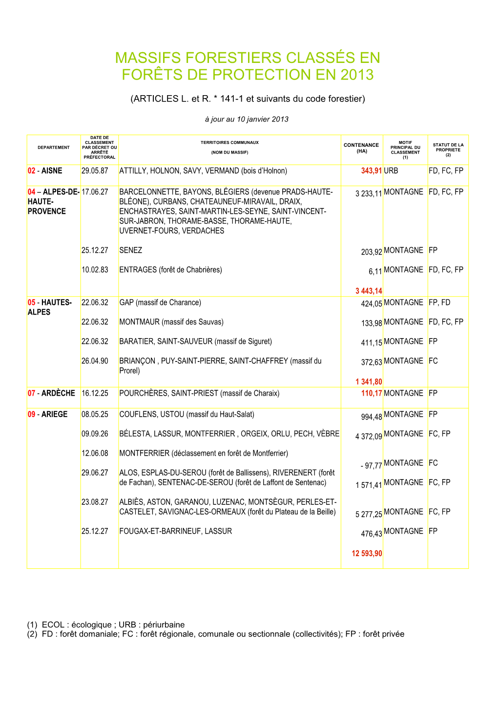Massifs Forestiers Classés En Forêts De Protection En 2013