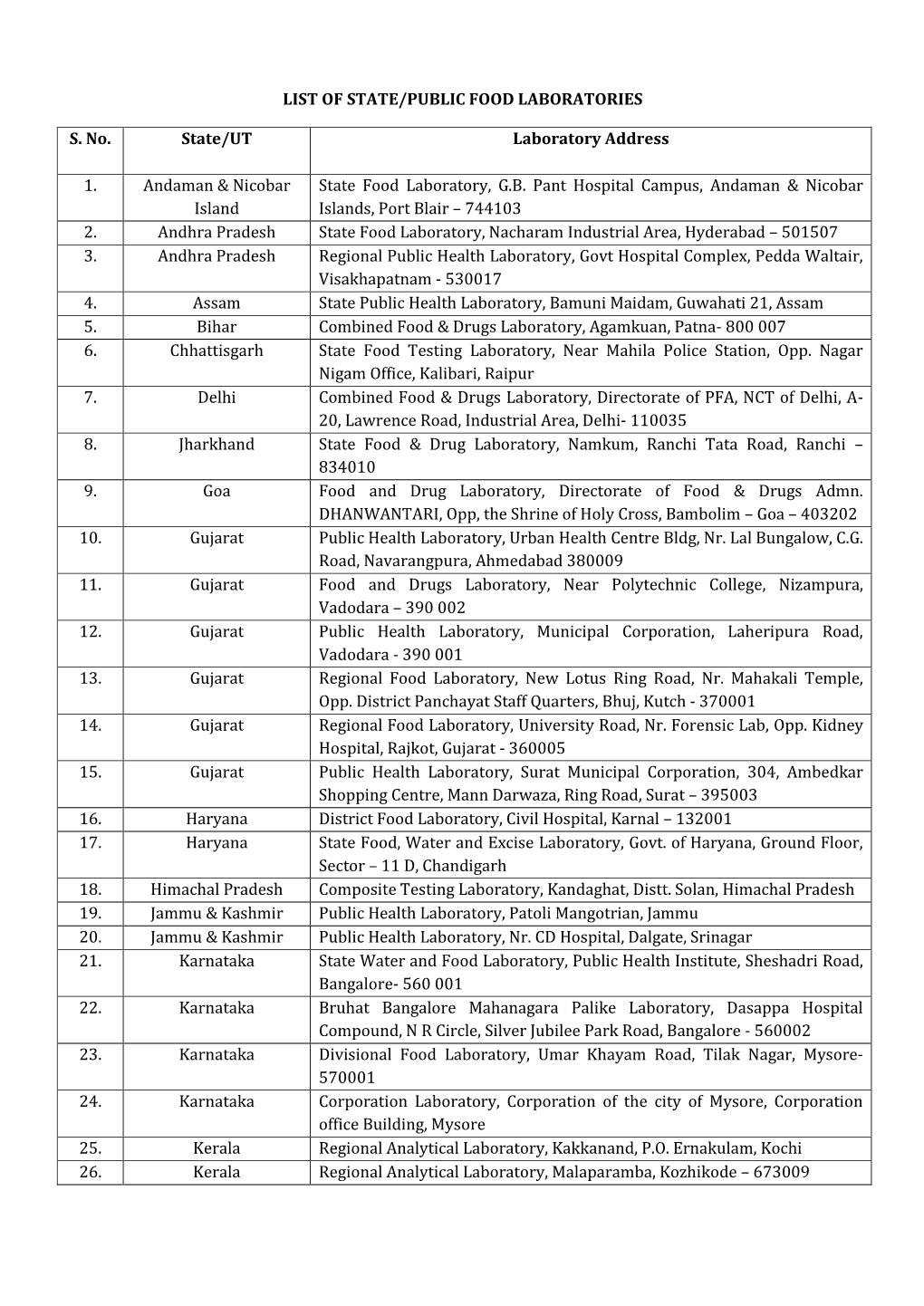 List of State/Public Food Laboratories