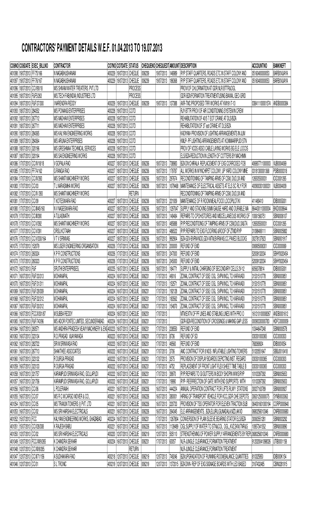 Contractors' Payment Details W.E.F. 01.04.2013 to 19.07.2013