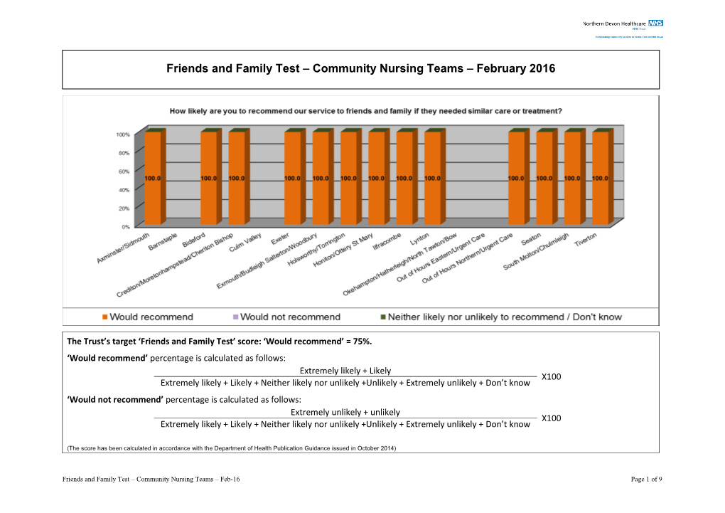 Community Nursing Teams – February 2016