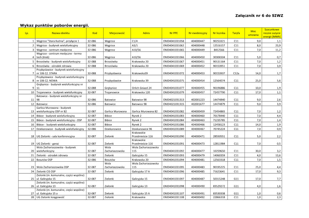 Załącznik Nr 6 Do SIWZ Wykaz Punktów Poborów Energii