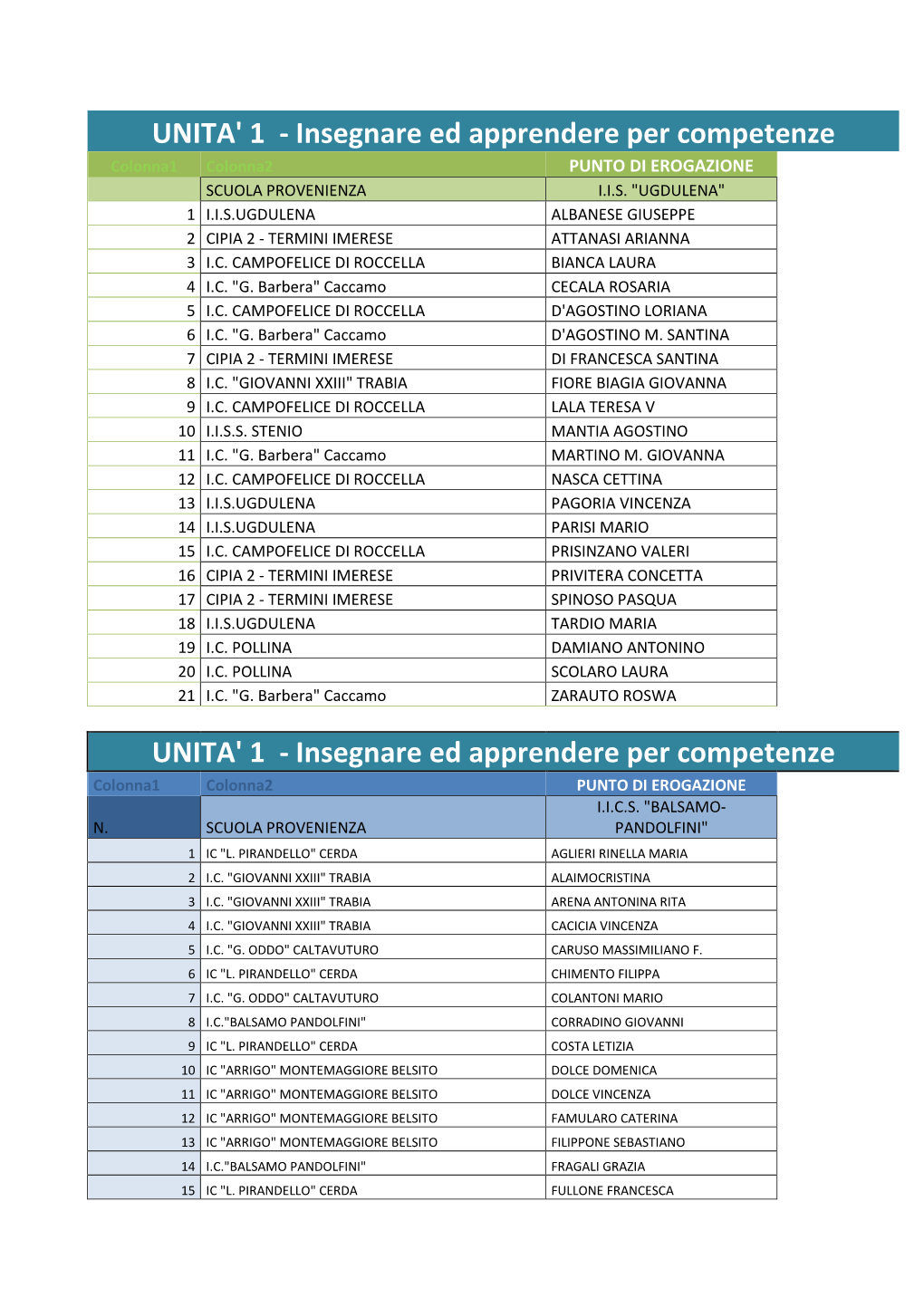 Insegnare Ed Apprendere Per Competenze UNITA' 1