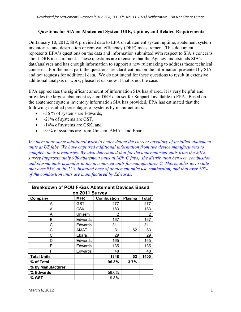 Questions for SIA on Abatement System DRE, Uptime, and Related Requirements