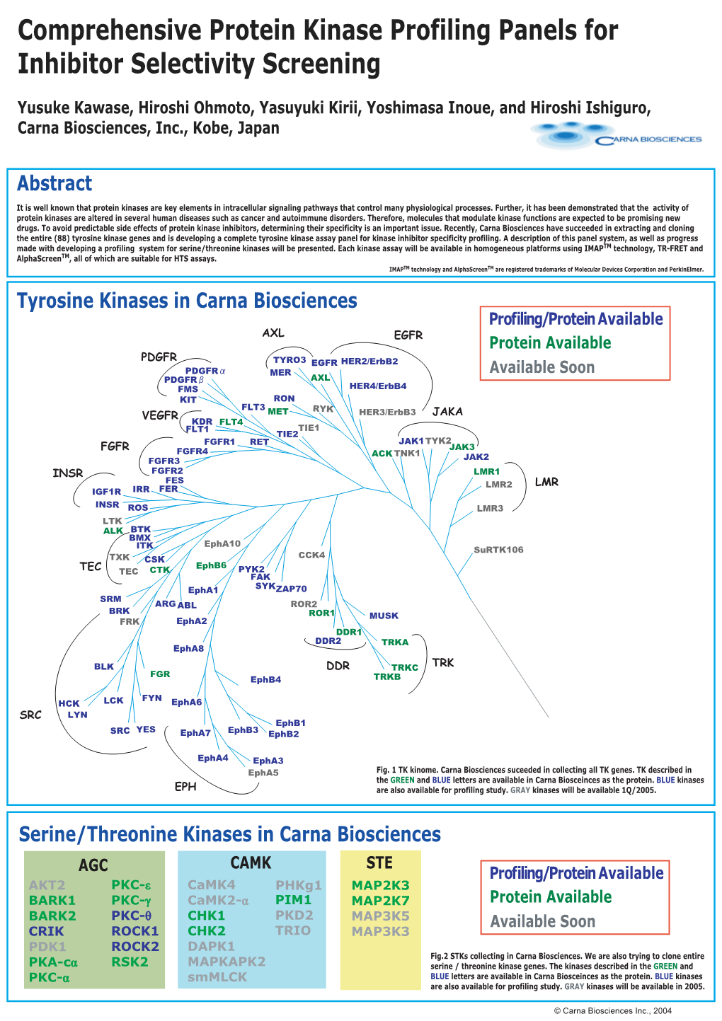 Staurosporine) to Validate the Assay, IC50 for Non-Specific Kinase Inhibitor Staurosporine Was Determined