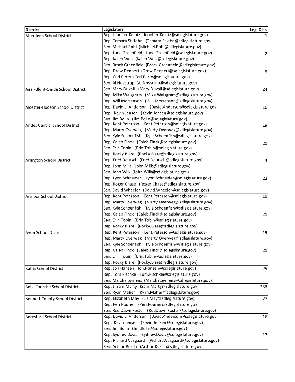 2021 Legislators by School District