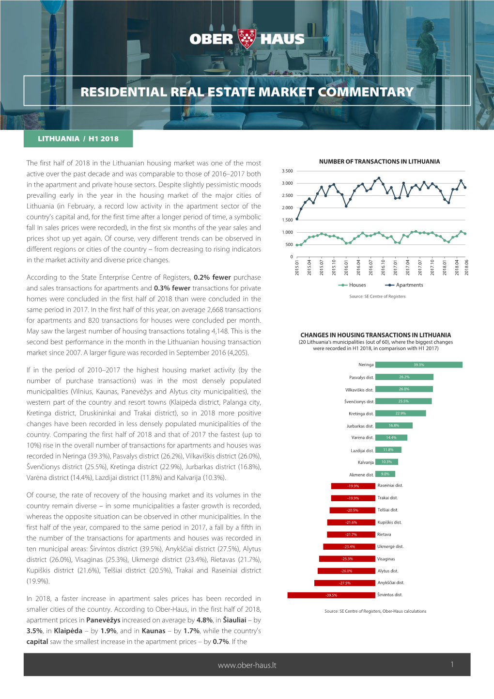 Residential Real Estate Market Commentary