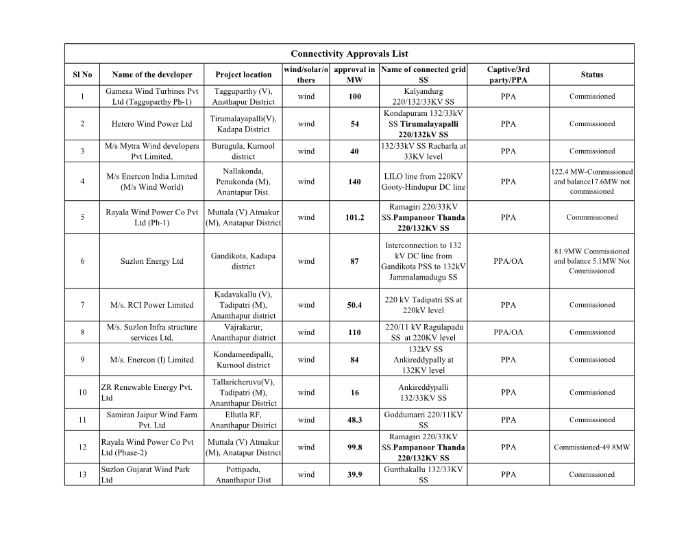 Connectivity Approvals List