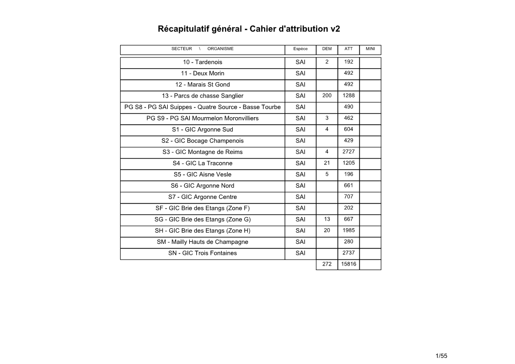 Cahier D'attribution Sanglier : 2Ème Attribution 2020-2021