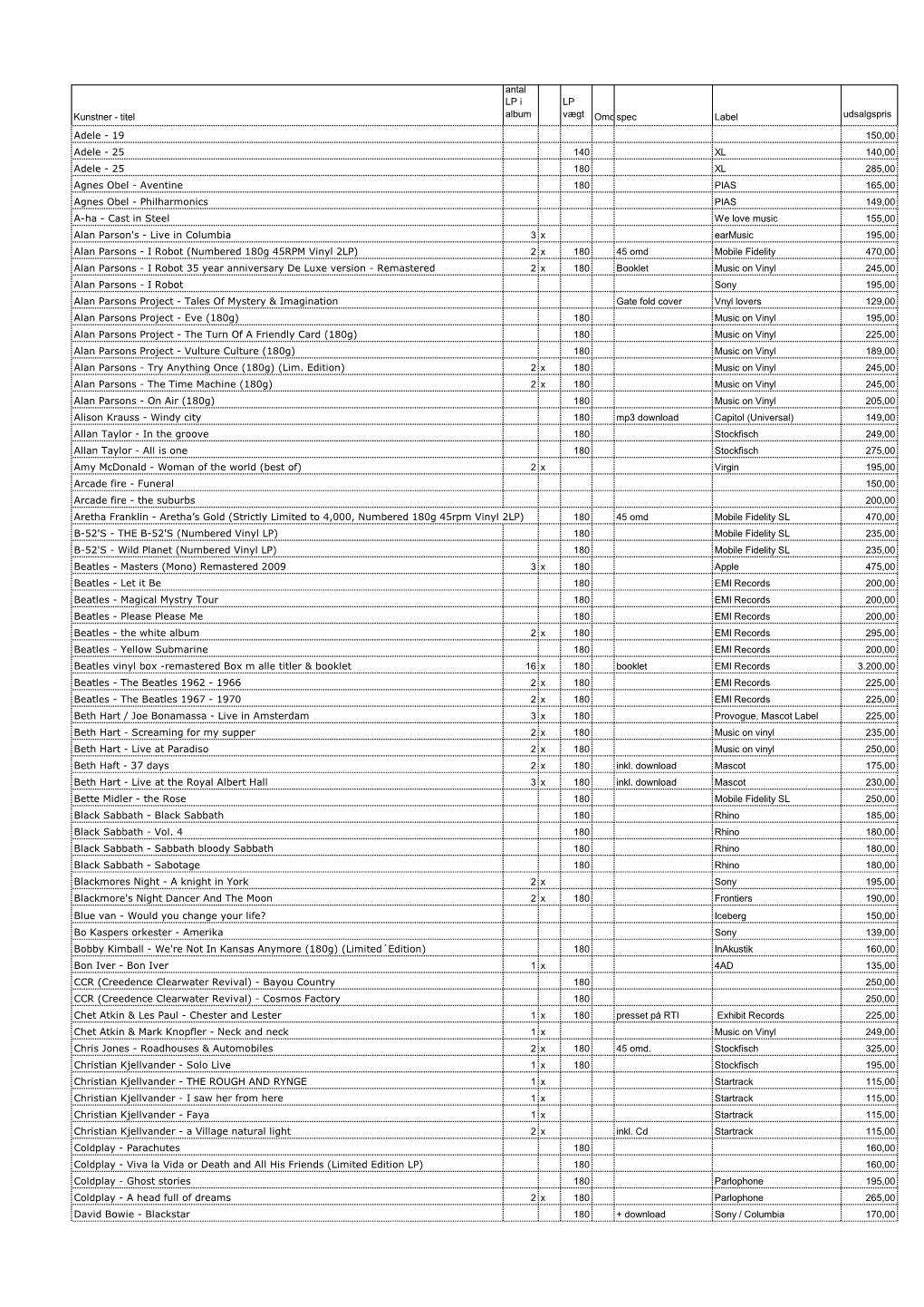Titel Antal LP I Album LP Vægt Omd.Spec Label Udsalgspris Adele