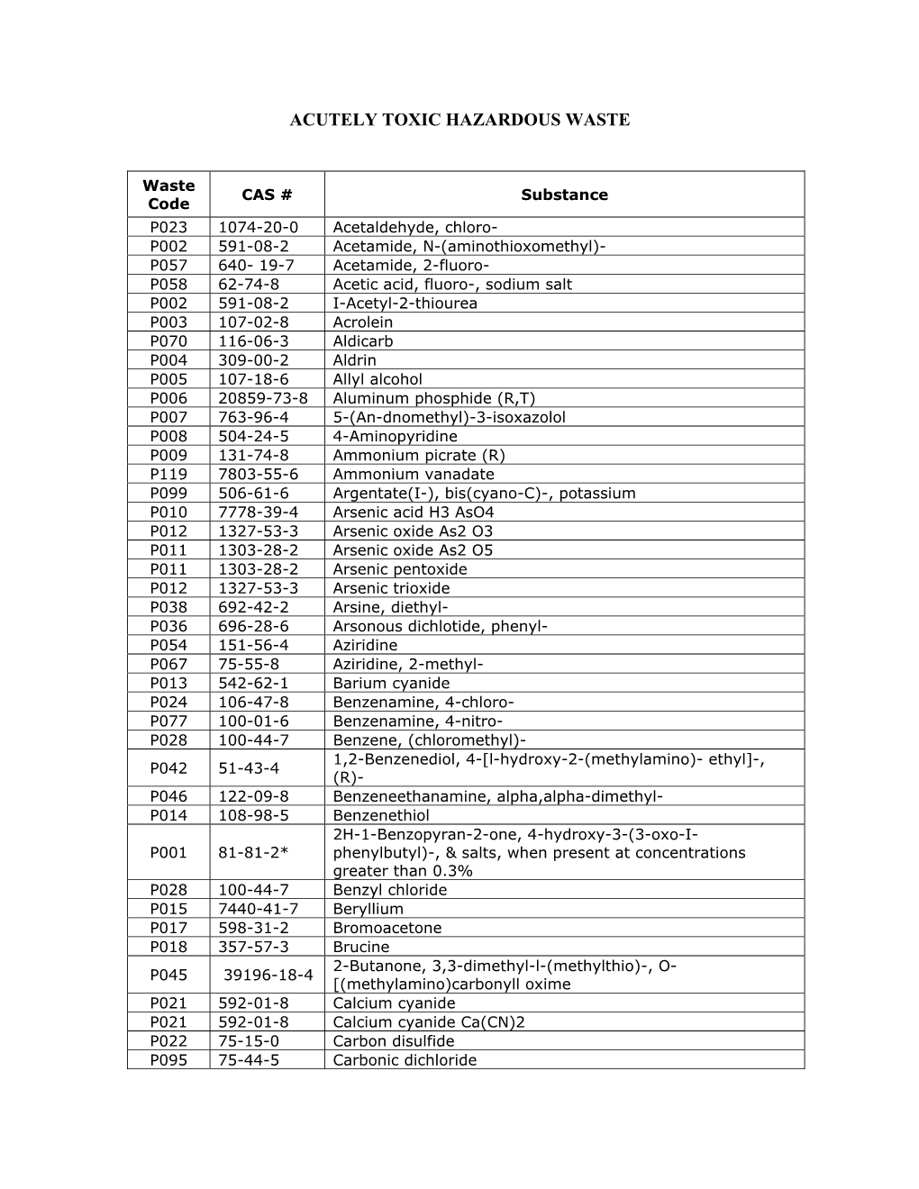 Acutely Toxic Hazardous Waste
